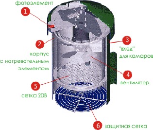 Конструкция уничтожителя комаров