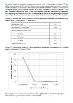 Подробный отчет о ходе и результатах эксперимента